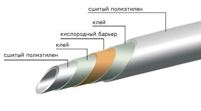 tuyaux en polyéthylène